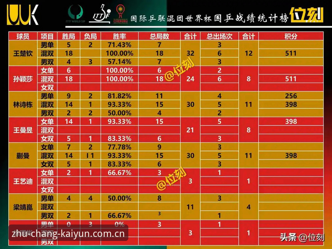 开云体育平台的7个赛事数据对比陷阱，第3个让吴婷差点输光本金
